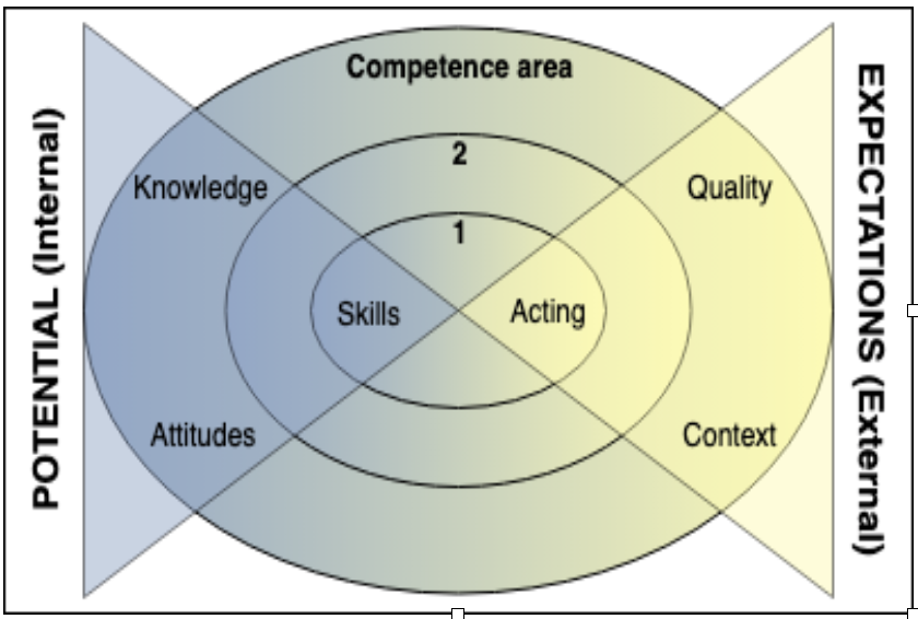 Competence Meaning In Law